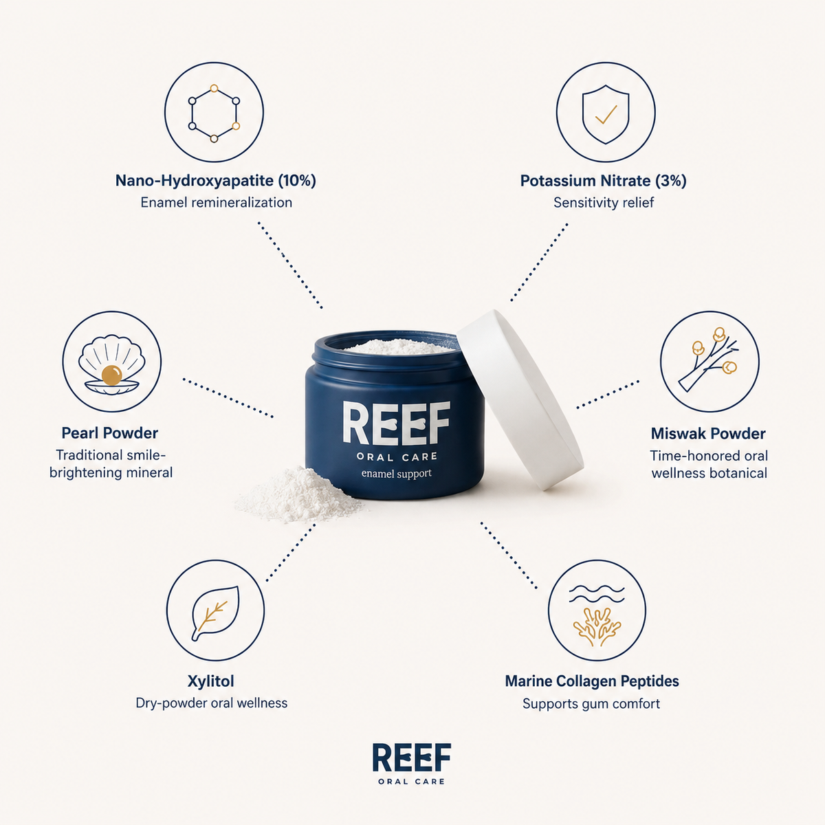 REEF Daily Enamel Support & Whitening Powder